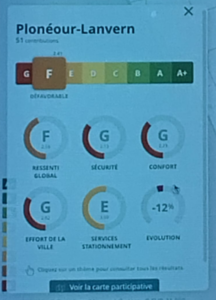 Plonéour-Lanvern, classée "F" au baromètre vélo 2025. 